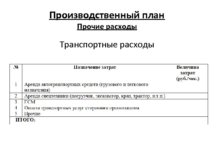 Производственный план Прочие расходы Транспортные расходы 