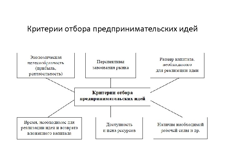 Критерии методы и процесс отбора и оценки проектов