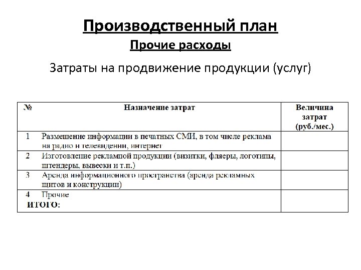 Производственный план Прочие расходы Затраты на продвижение продукции (услуг) 