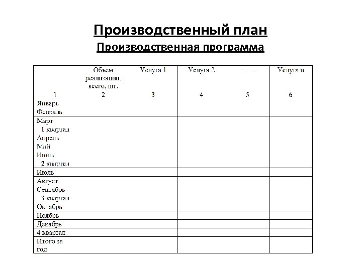 Производственная программа бизнес плана