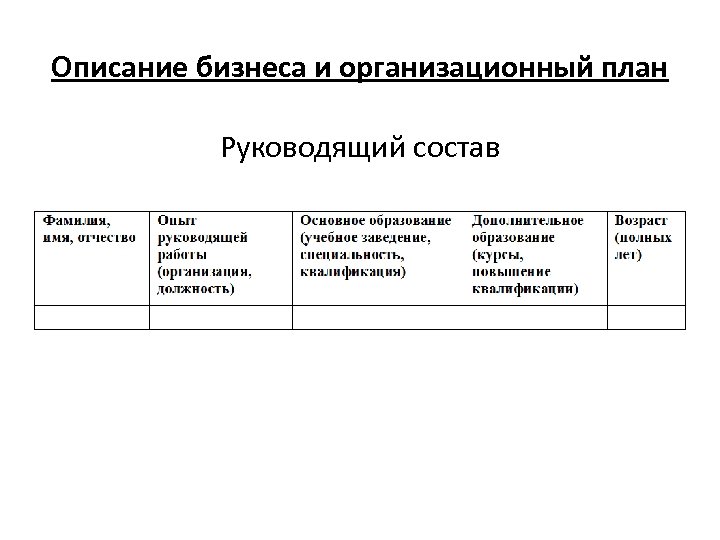 Описание бизнеса и организационный план Руководящий состав 