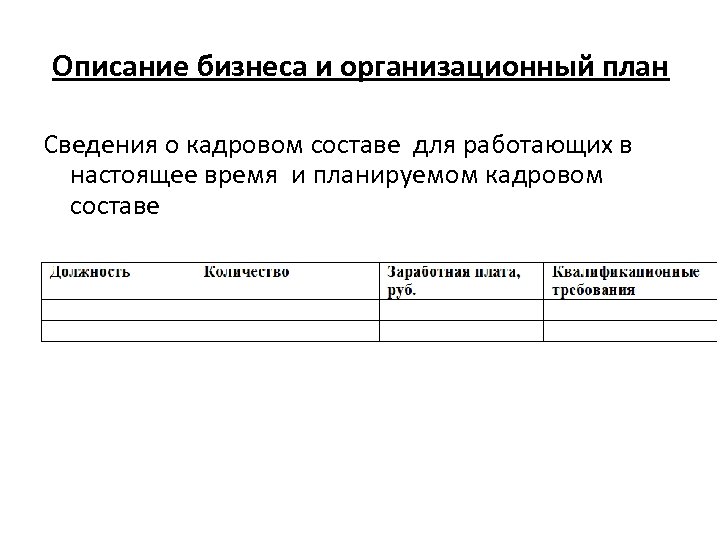 Описание бизнеса и организационный план Сведения о кадровом составе для работающих в настоящее время