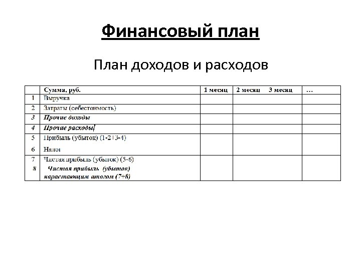 План составить план расходов и доходов