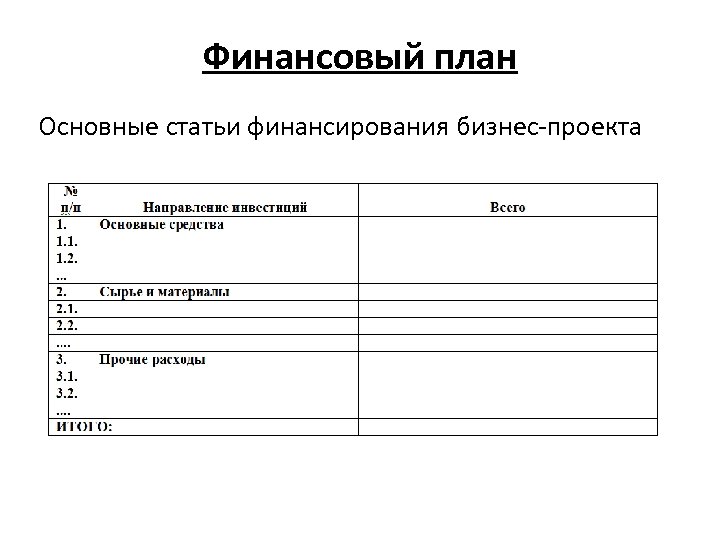 Финансовый план Основные статьи финансирования бизнес-проекта 