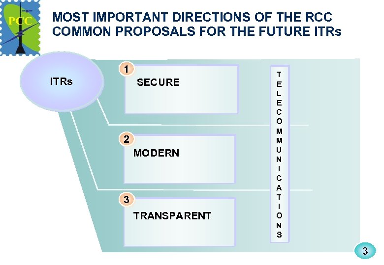 MOST IMPORTANT DIRECTIONS OF THE RCC COMMON PROPOSALS FOR THE FUTURE ITRs 1 ITRs