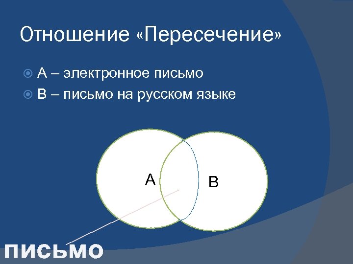 Отношение «Пересечение» А – электронное письмо В – письмо на русском языке А письмо