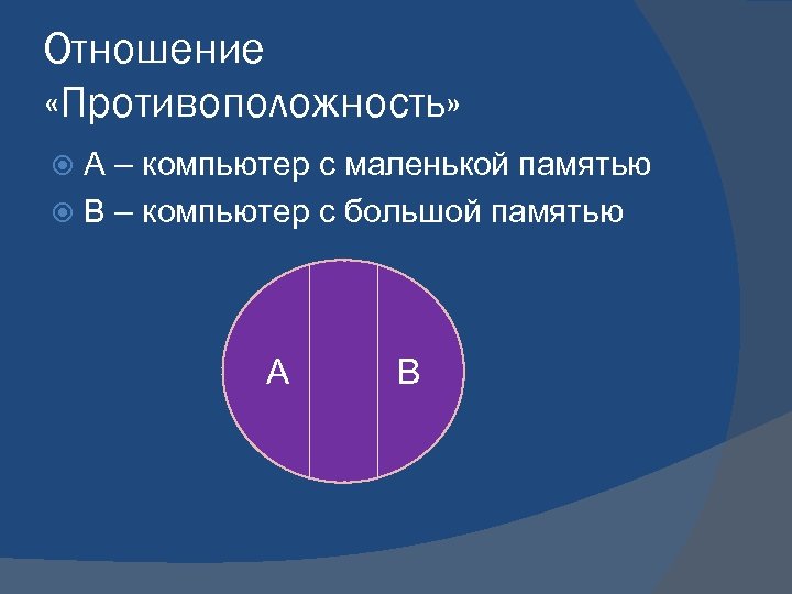 Отношение «Противоположность» А – компьютер с маленькой памятью В – компьютер с большой памятью