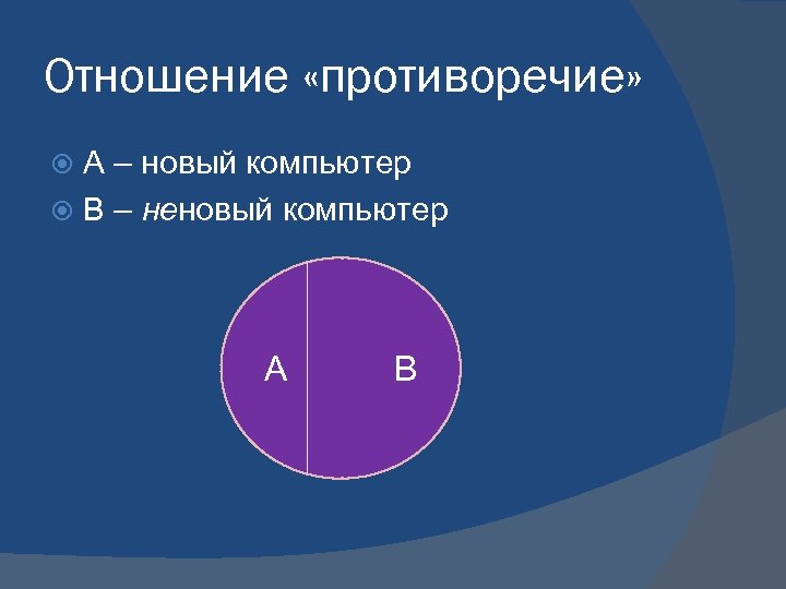 Отношение «противоречие» А – новый компьютер В – неновый компьютер А В 