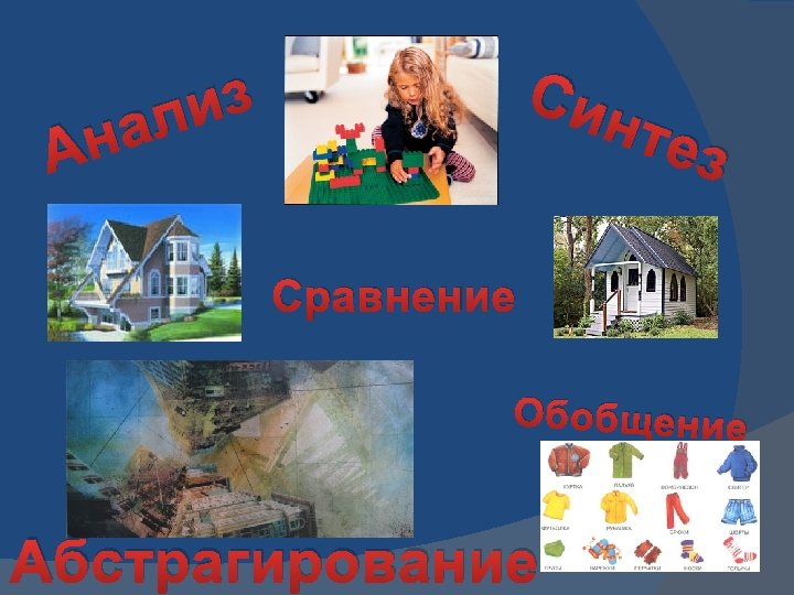на А Син из л тез Сравнение Обобщение Абстрагирование 