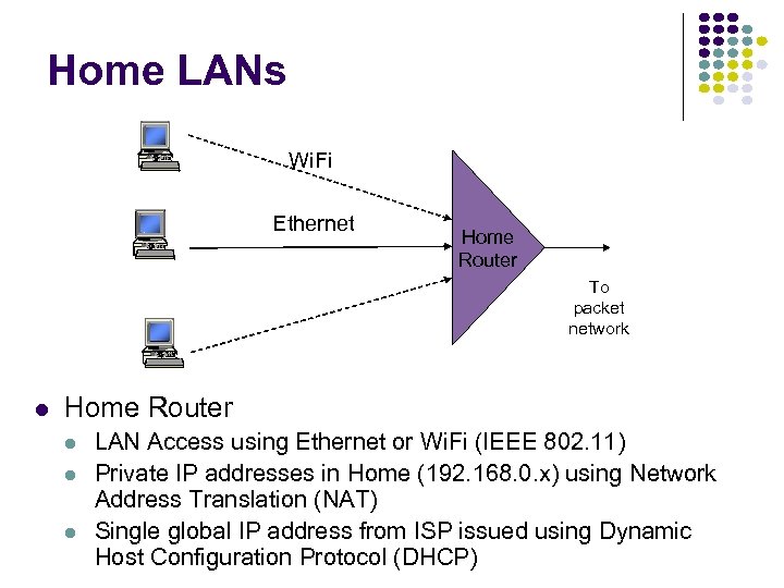 Home LANs Wi. Fi Ethernet Home Router To packet network Home Router LAN Access