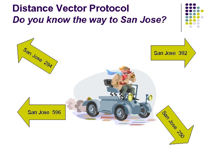 Distance Vector Protocol Do you know the way to San Jose? Sa n. J