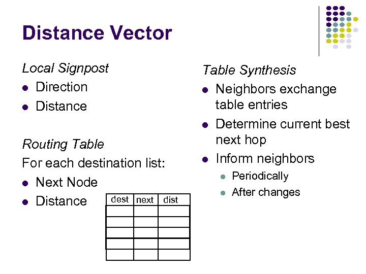 Distance Vector Local Signpost Direction Distance Routing Table For each destination list: Next Node