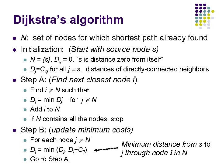 Dijkstra’s algorithm N: set of nodes for which shortest path already found Initialization: (Start