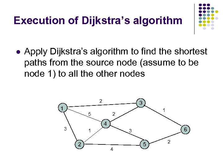 Execution of Dijkstra’s algorithm Apply Dijkstra’s algorithm to find the shortest paths from the