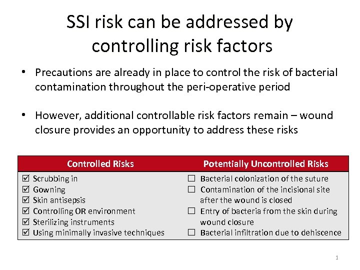 SSI risk can be addressed by controlling risk factors • Precautions are already in