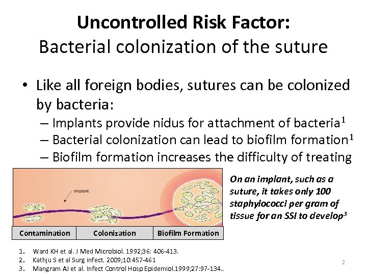 Uncontrolled Risk Factor: Bacterial colonization of the suture • Like all foreign bodies, sutures