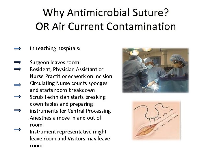 Why Antimicrobial Suture? OR Air Current Contamination In teaching hospitals: Surgeon leaves room Resident,