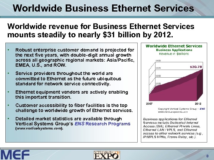 Worldwide Business Ethernet Services Worldwide revenue for Business Ethernet Services mounts steadily to nearly