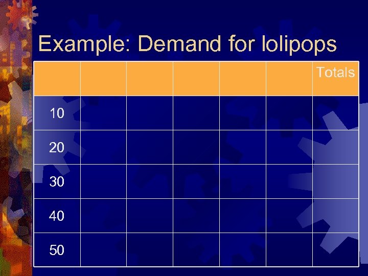 Example: Demand for lolipops Totals 10 20 30 40 50 