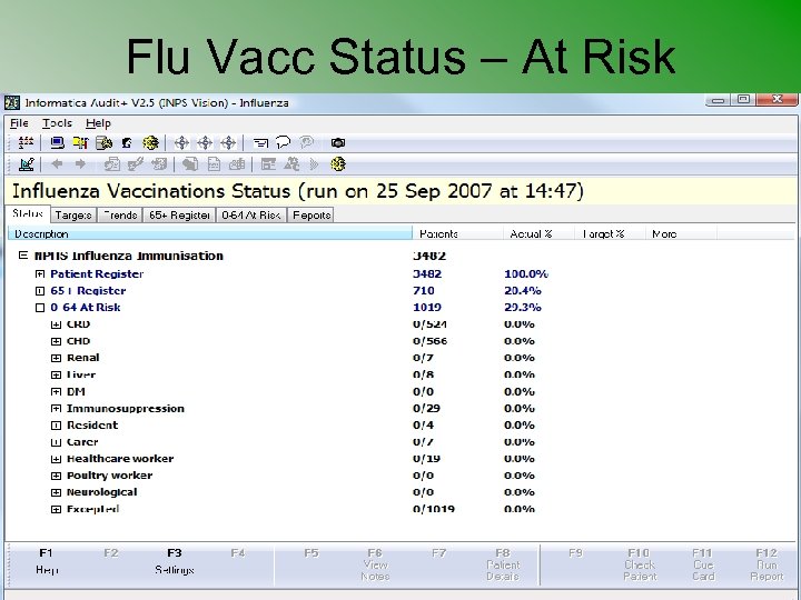 Flu Vacc Status – At Risk 