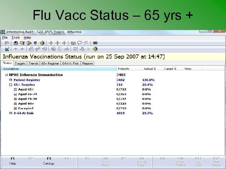 Flu Vacc Status – 65 yrs + 