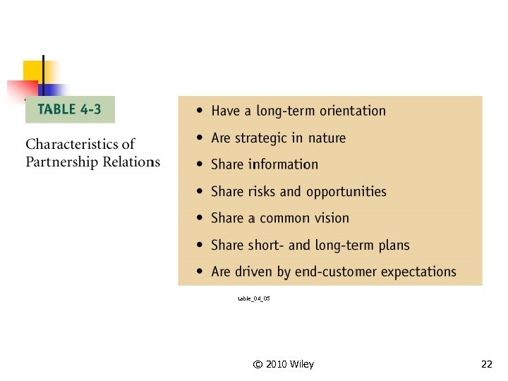 table_04_03 © 2010 Wiley 22 