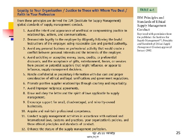 © 2010 Wiley table_04_01 25 