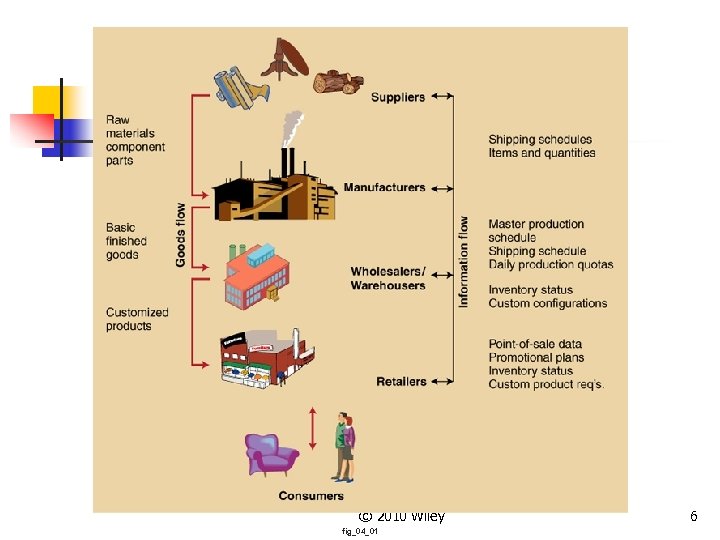 © 2010 Wiley fig_04_01 6 