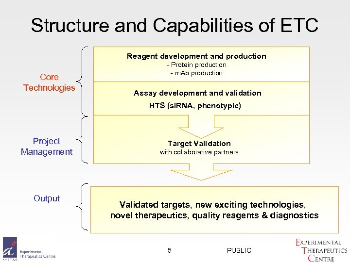 Structure and Capabilities of ETC Reagent development and production Core Technologies - Protein production