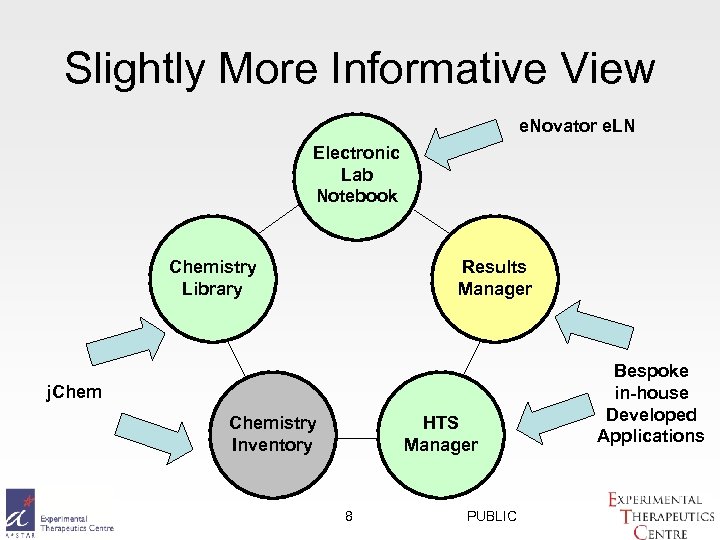 Slightly More Informative View e. Novator e. LN Electronic Lab Notebook Chemistry Library Results