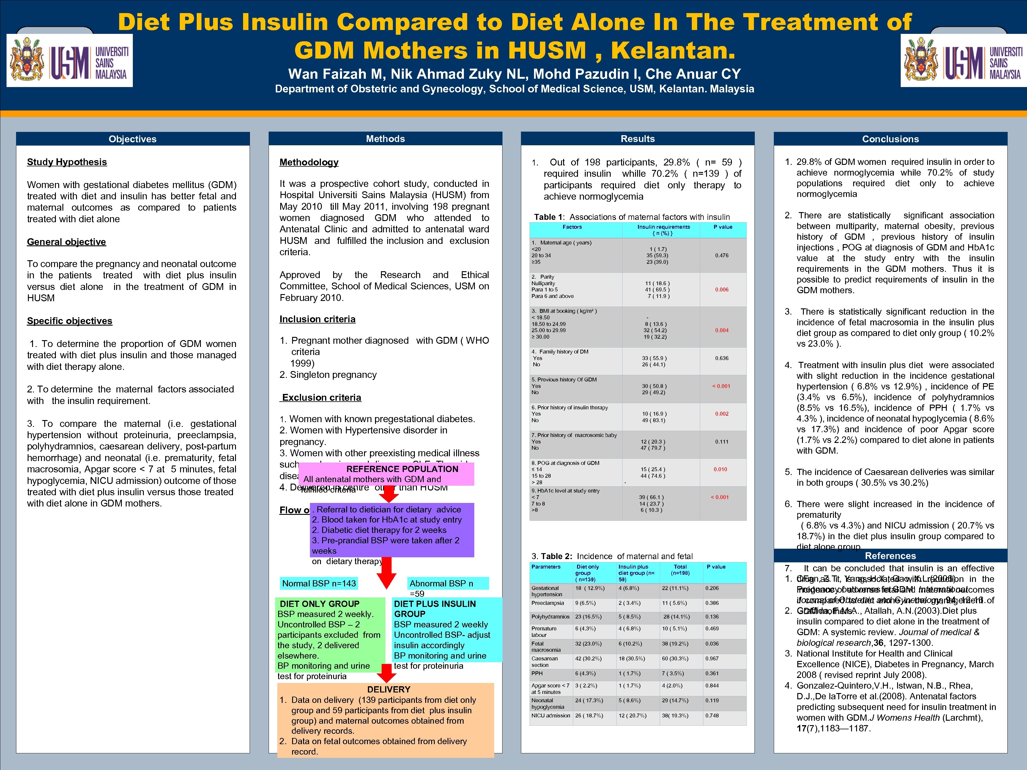 OPTIONAL LOGO HERE Diet Plus Insulin Compared to Diet Alone In The Treatment of