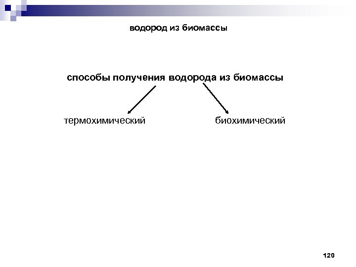 водород из биомассы способы получения водорода из биомассы термохимический биохимический 120 