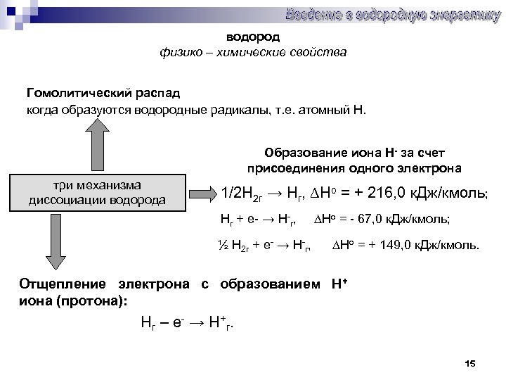водород физико – химические свойства Гомолитический распад когда образуются водородные радикалы, т. е. атомный
