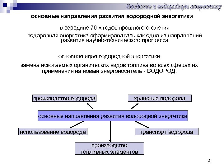 Водородная энергетика презентация