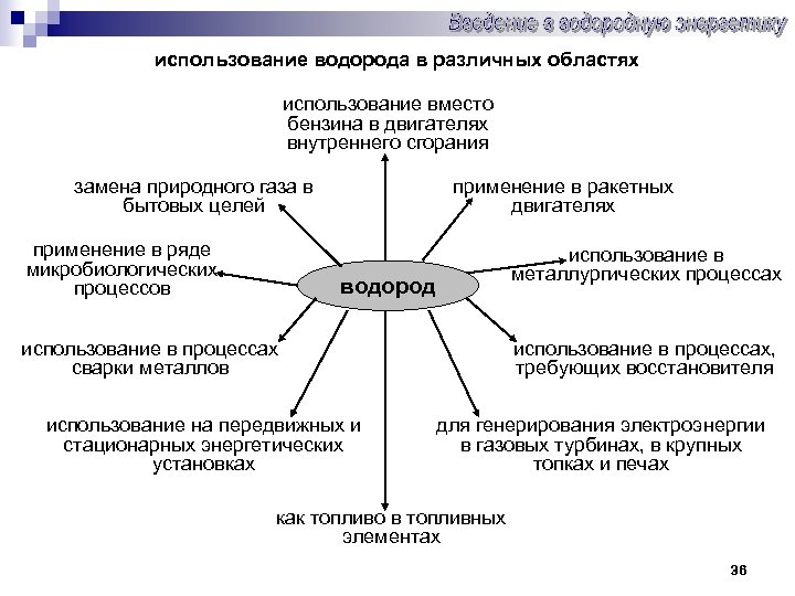 Дорожная карта развития водородной энергетики