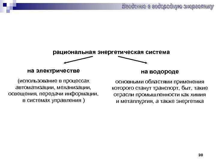 рациональная энергетическая система на электричестве на водороде (использование в процессах автоматизации, механизации, освещения, передачи