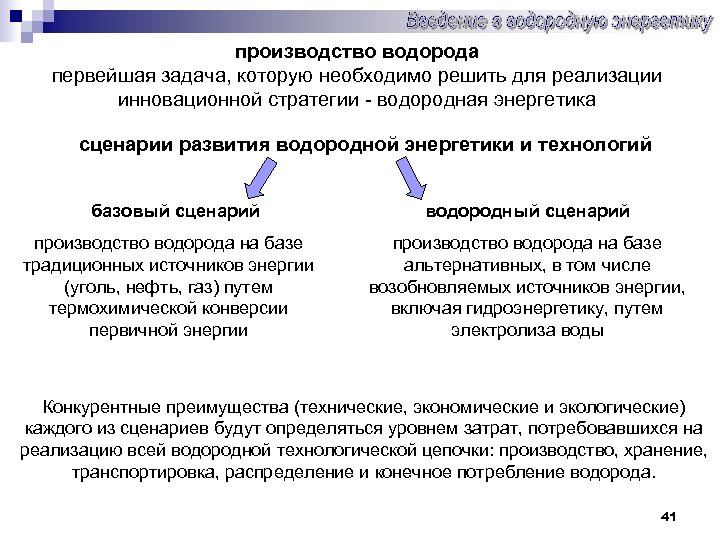 Дорожная карта развития водородной энергетики