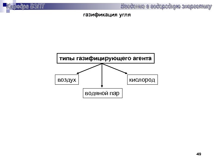 газификация угля типы газифицирующего агента воздух кислород водяной пар 49 
