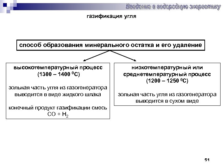 газификация угля способ образования минерального остатка и его удаление высокотемпературный процесс (1300 – 1400