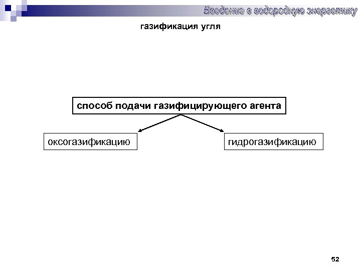 газификация угля способ подачи газифицирующего агента оксогазификацию гидрогазификацию 52 