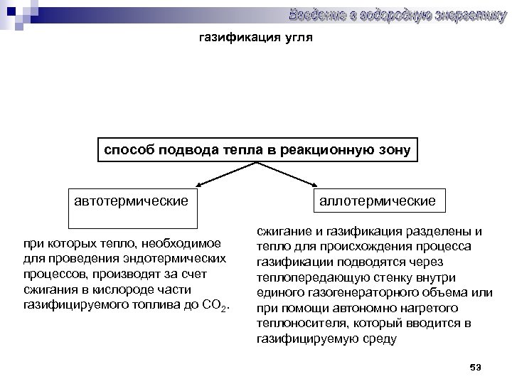 газификация угля способ подвода тепла в реакционную зону автотермические при которых тепло, необходимое для