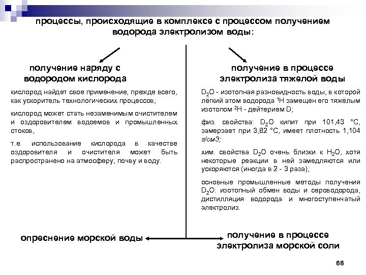 процессы, происходящие в комплексе с процессом получением водорода электролизом воды: получение наряду с водородом