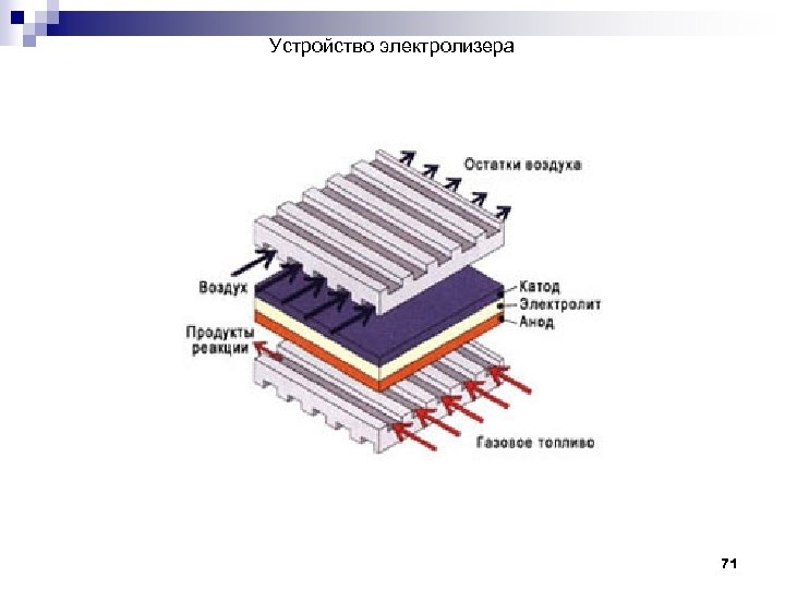 Устройство электролизера 71 