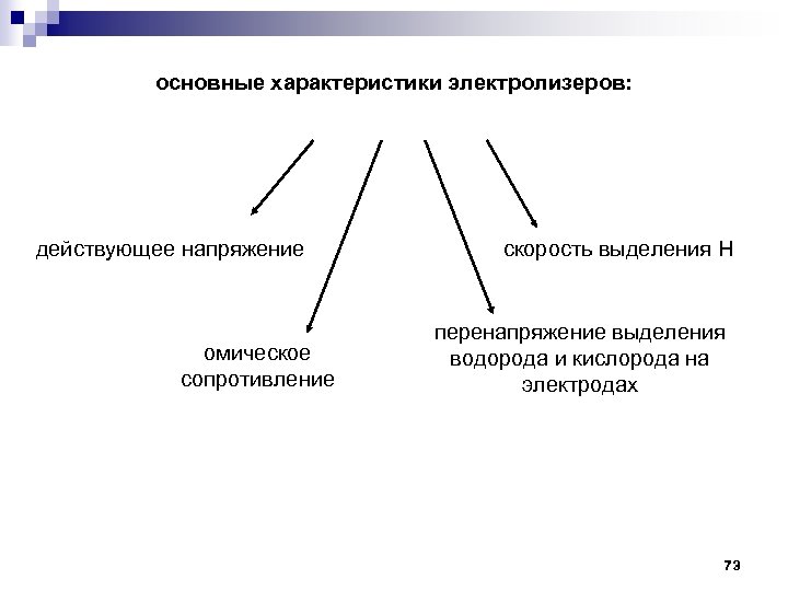 основные характеристики электролизеров: действующее напряжение омическое сопротивление скорость выделения Н перенапряжение выделения водорода и
