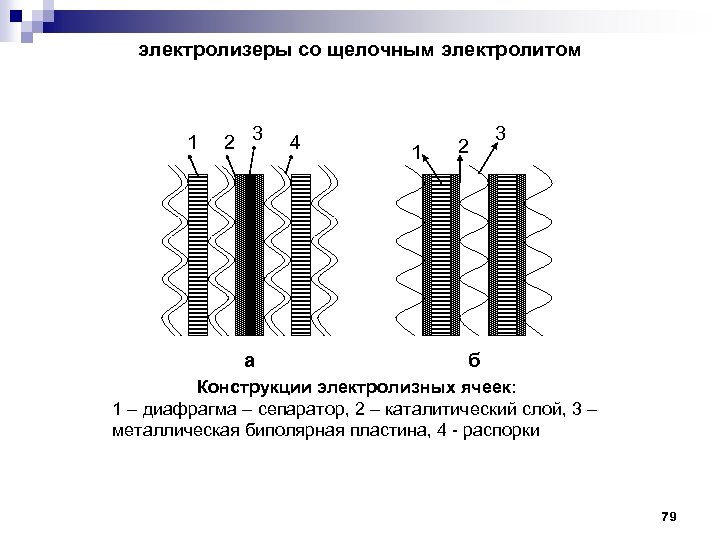 Дорожная карта развития водородной энергетики