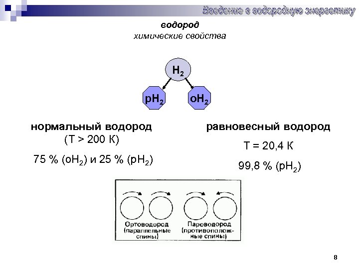 Нормальный водород