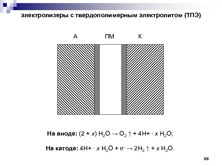 электролизеры с твердополимерным электролитом (ТПЭ) А ПМ К На аноде: (2 + x) H