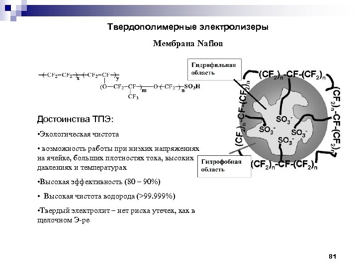 Твердополимерные электролизеры Мембрана Nafion Достоинства ТПЭ: • Экологическая чистота • возможность работы при низких