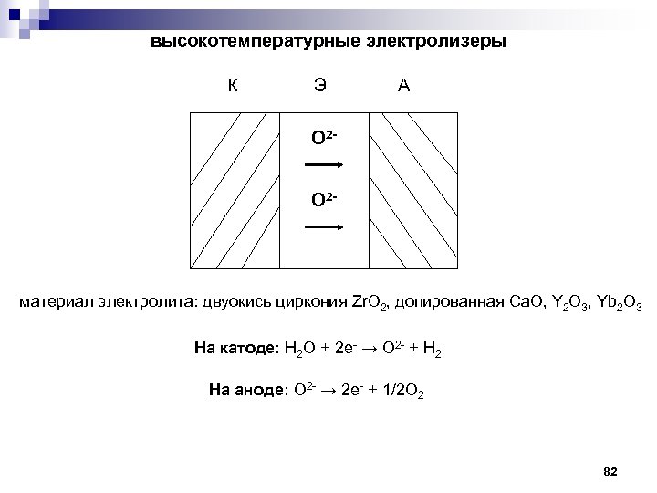 высокотемпературные электролизеры К Э А О 2 О 2 - материал электролита: двуокись циркония