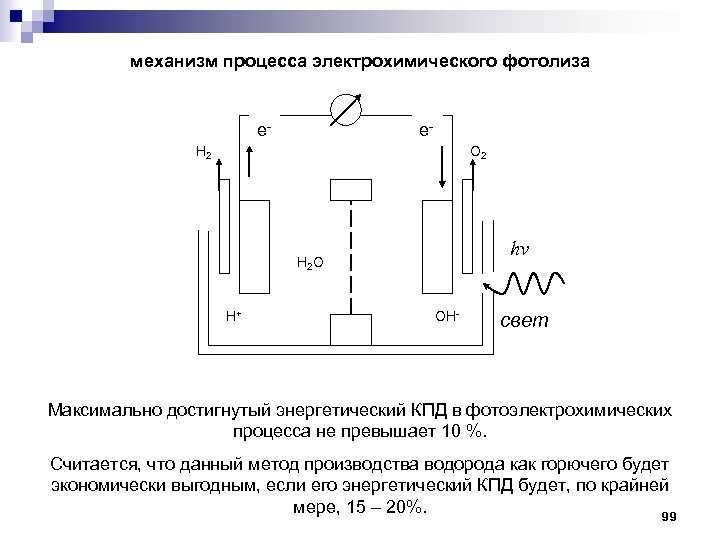 Электрохимические процессы презентация